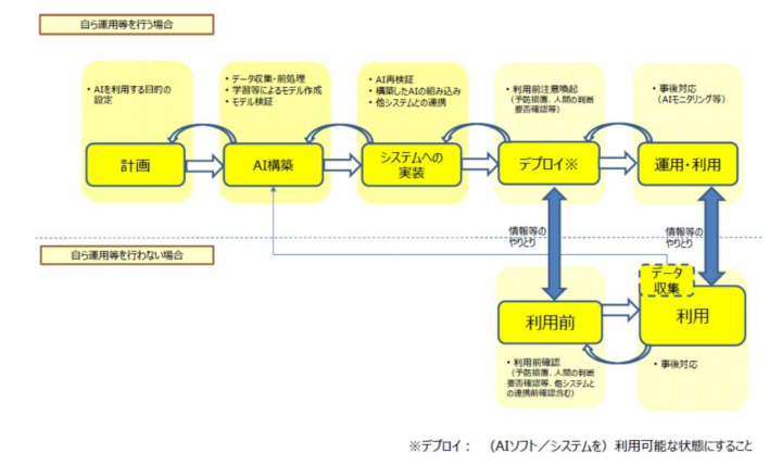 論理的思考力が求められる