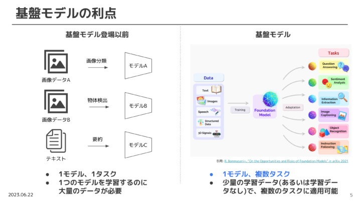 イベントレポート